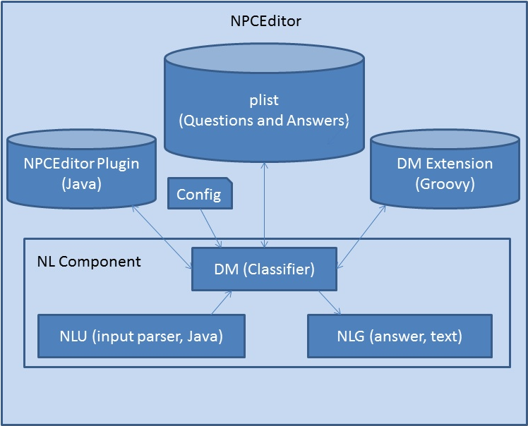 npceditor module