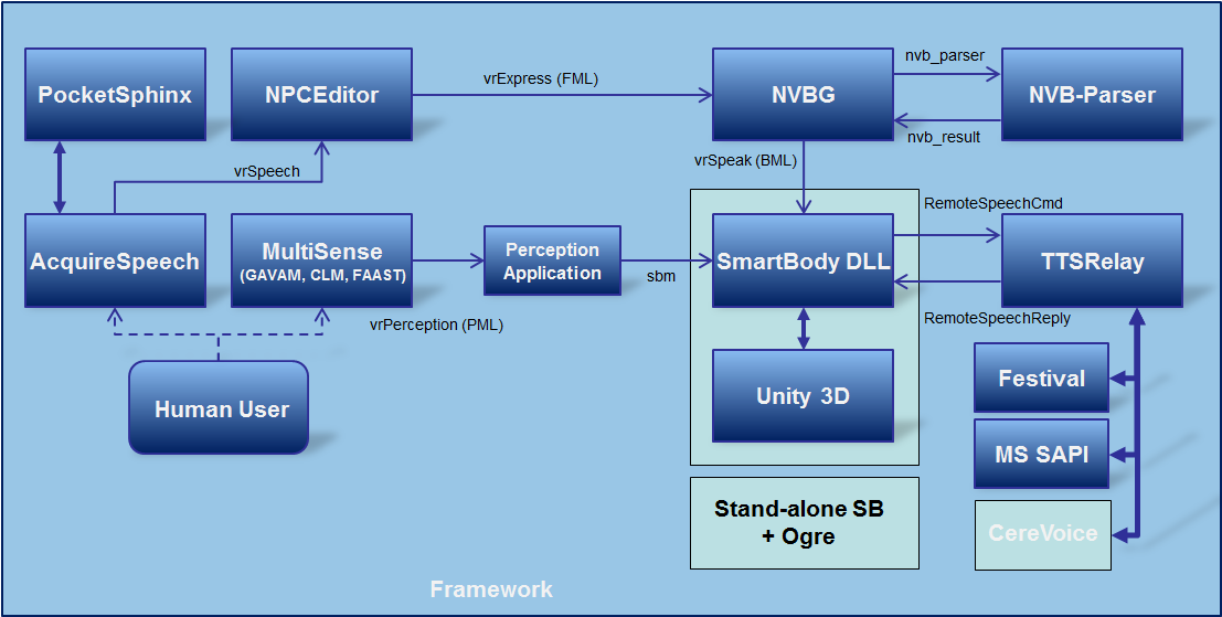 vhtoolkit architecture detailed
