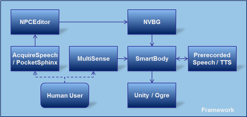 vhtoolkit architecture high level